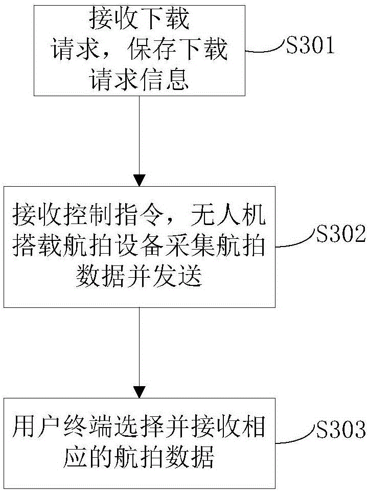 Aerial photographed data download system and method