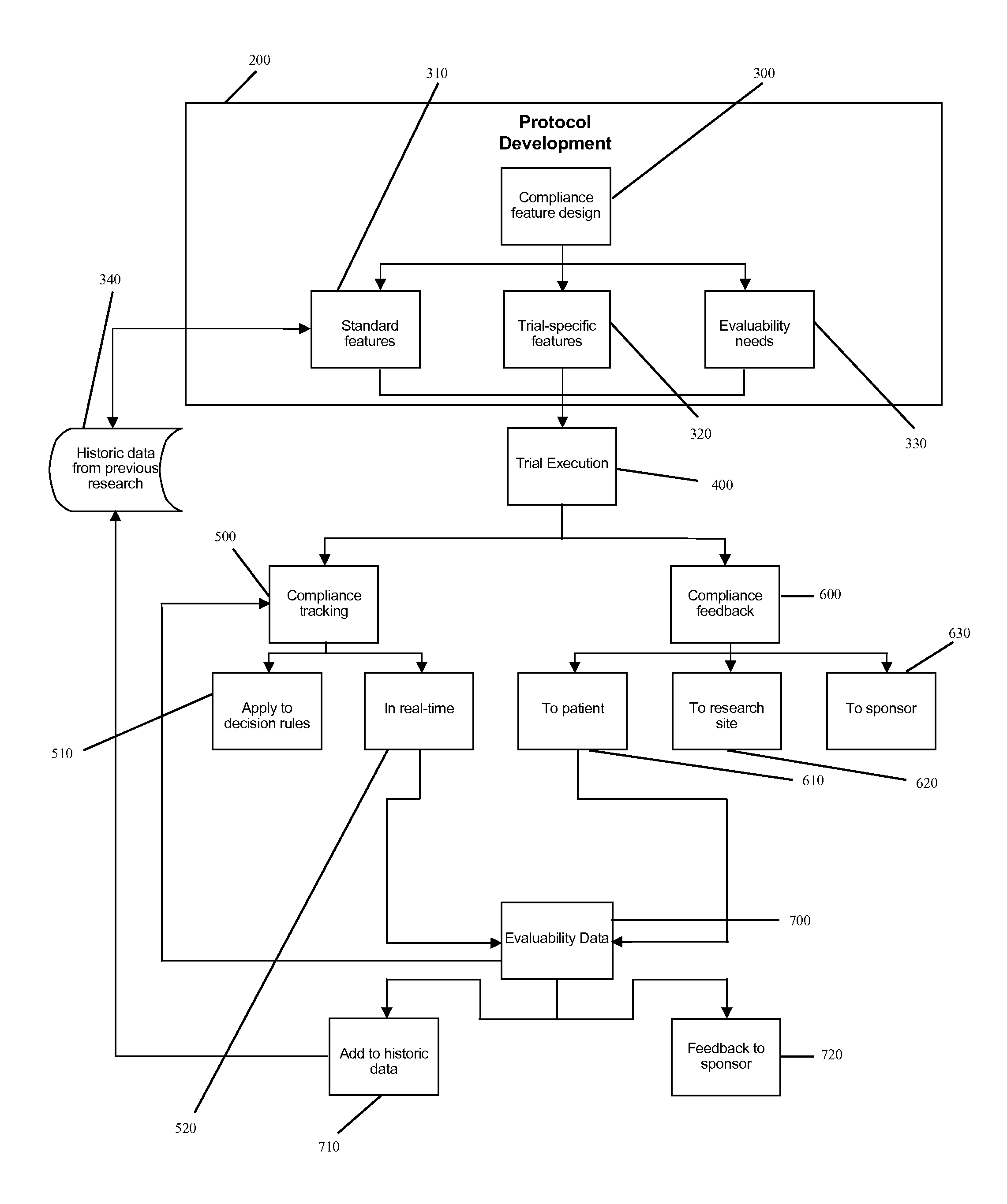 Clinical monitoring device with time shifting capability