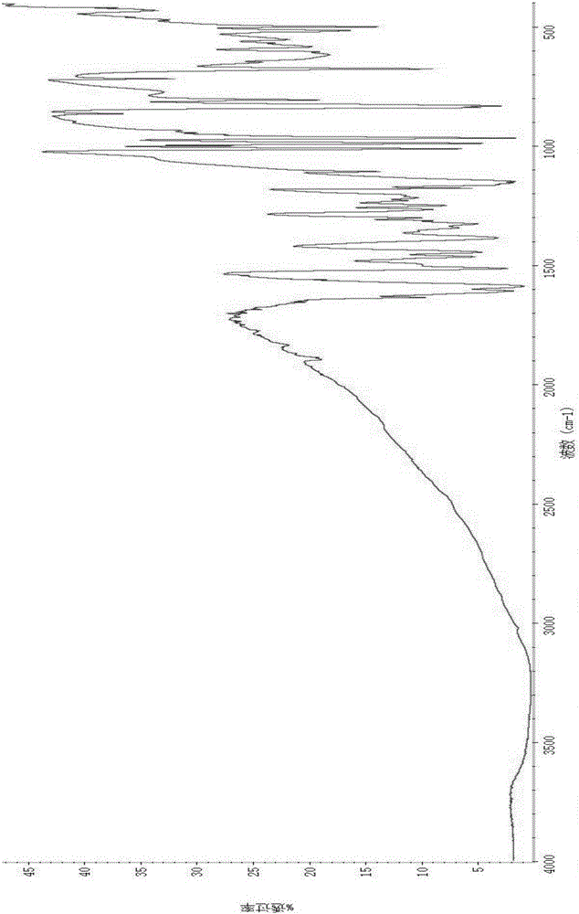 Resveratrol-sulfobutyl ether-beta-cyclodextrin inclusion compound and preparing method thereof