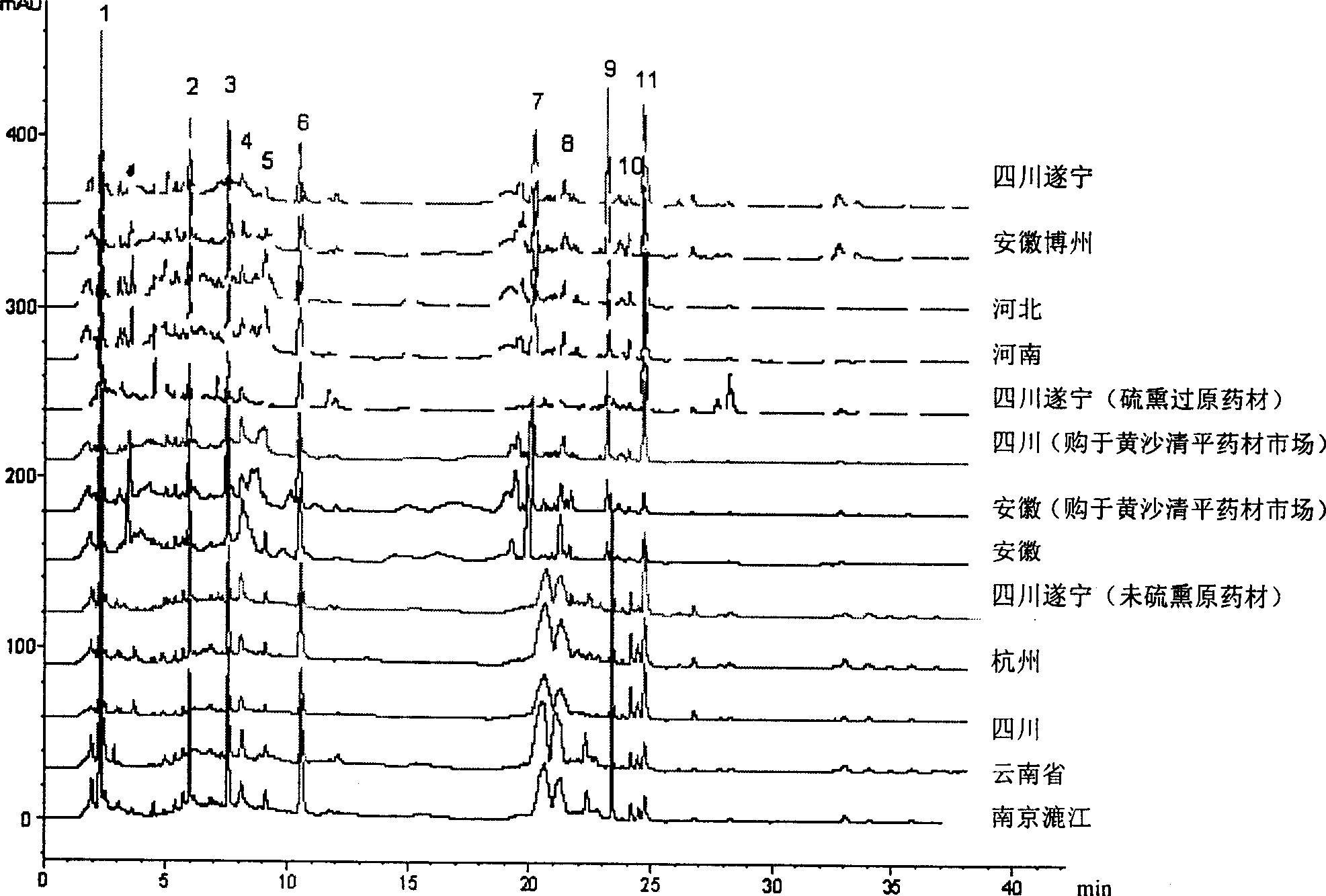 Angelica dehurica water extractive liquid fingerprint, its establishmetn method and application