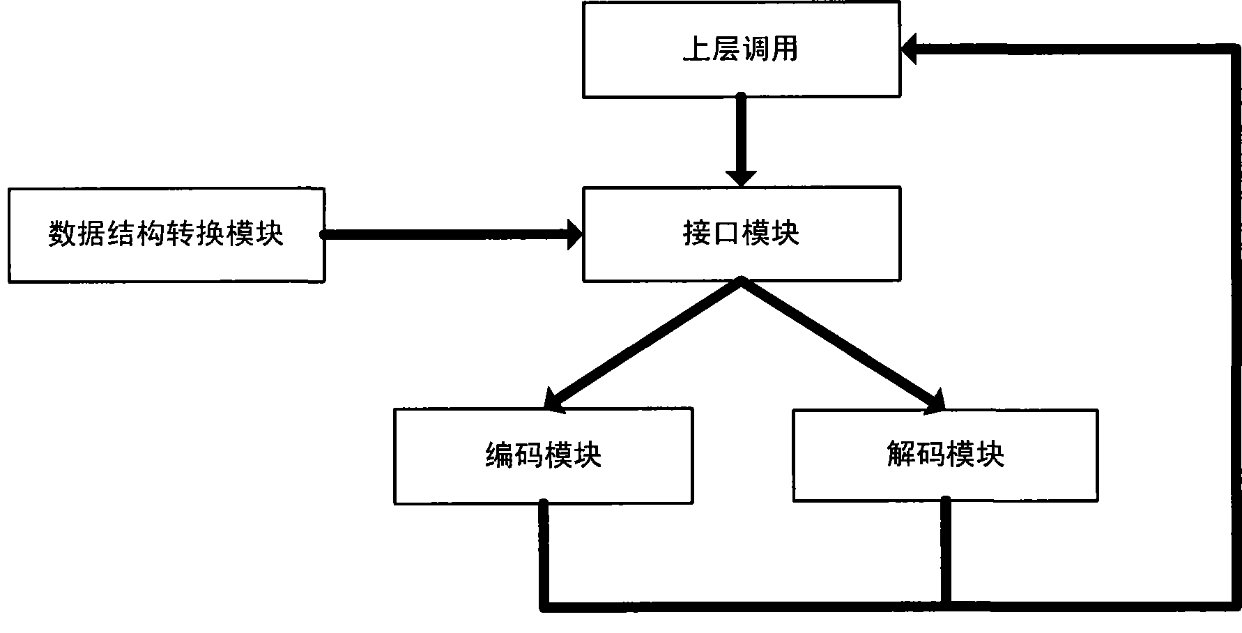 Method for implementing encoding/decoding of WiMAX system information