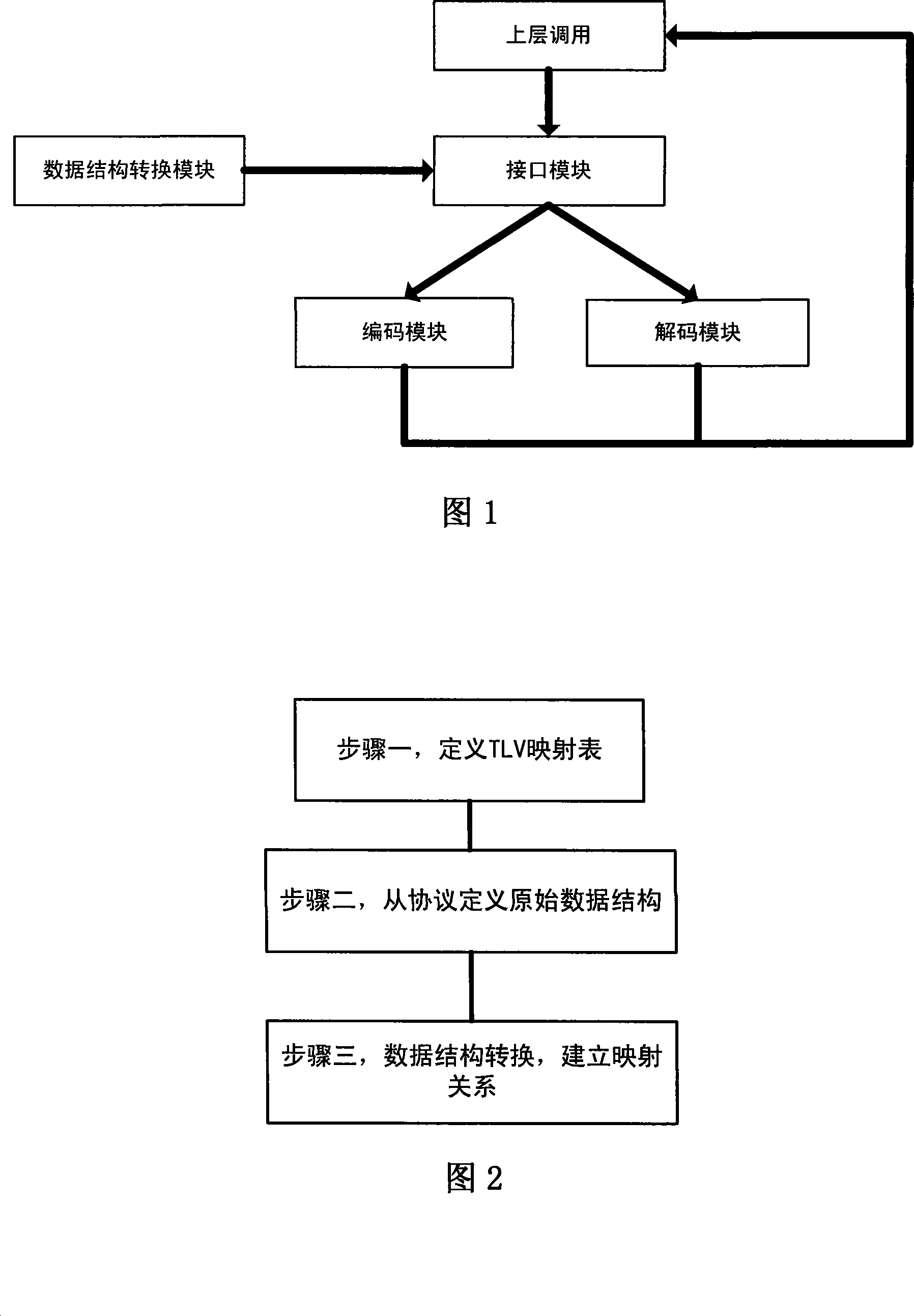 Method for implementing encoding/decoding of WiMAX system information