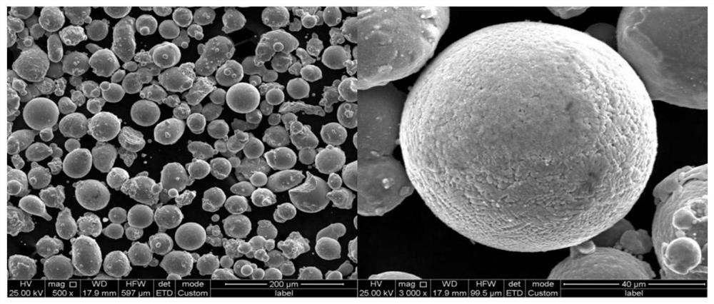 Manganese-copper damping alloy powder based on slm process and preparation method thereof