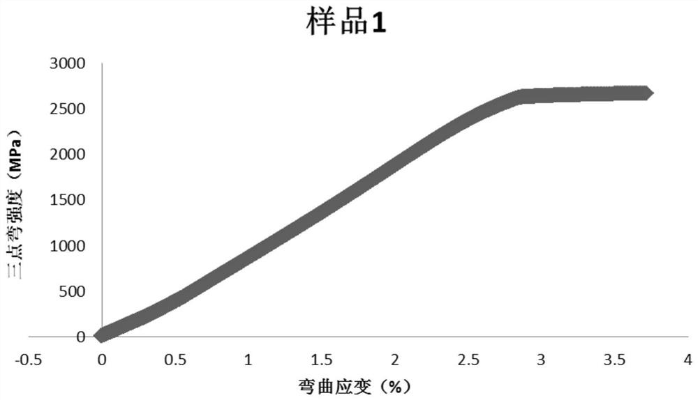 A high-toughness zirconium-based amorphous alloy material and its preparation method