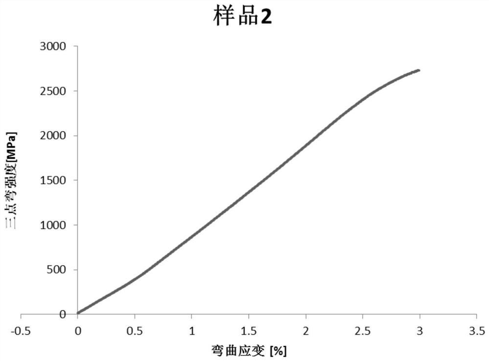 A high-toughness zirconium-based amorphous alloy material and its preparation method