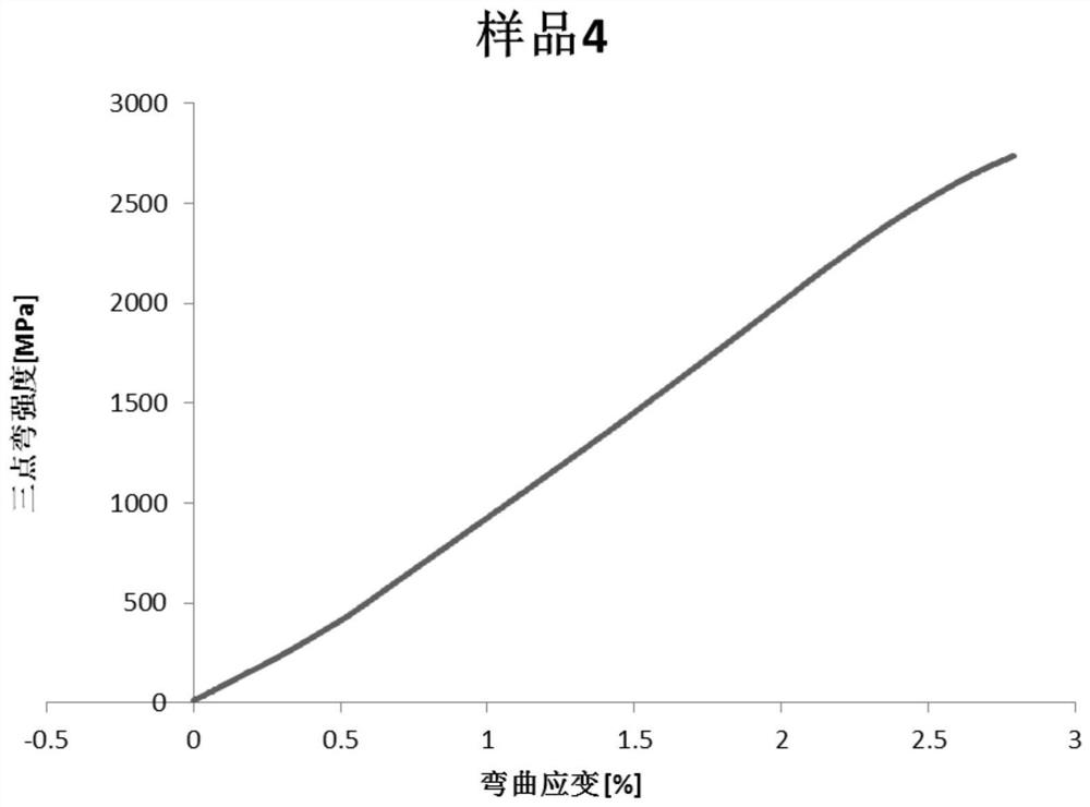 A high-toughness zirconium-based amorphous alloy material and its preparation method