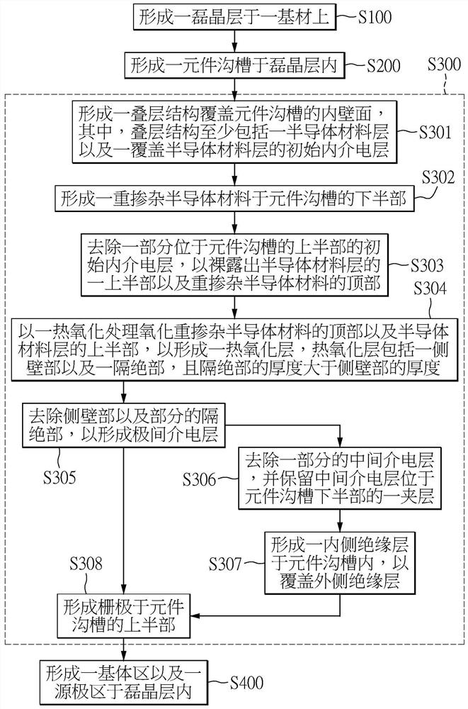 Trench type power semiconductor element and manufacturing method thereof