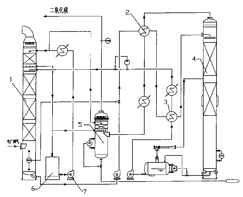 System for trapping carbon dioxide in flue gas of coal-fired power plant and corresponding treatment method