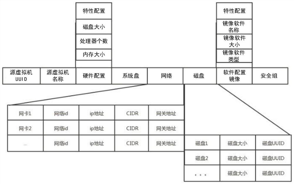 Cross-platform virtual machine live migration method and device, equipment and medium