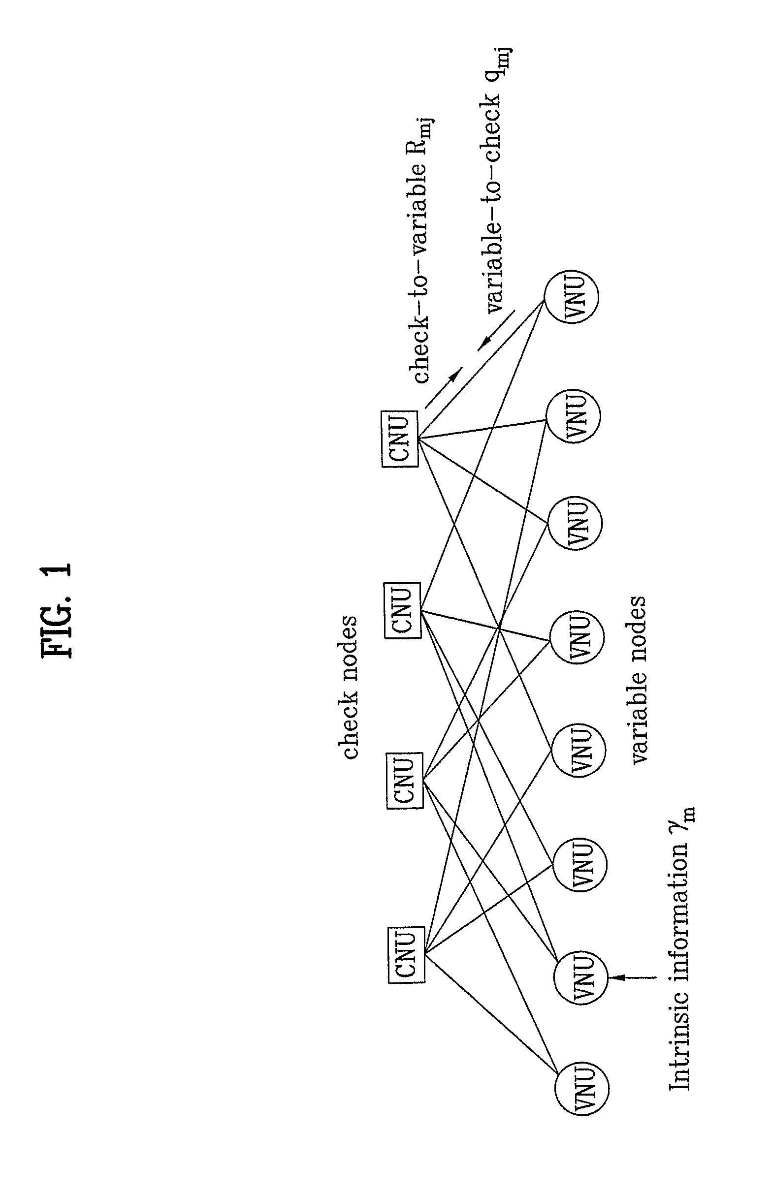 Method and apparatus for performing decoding using LDPC code