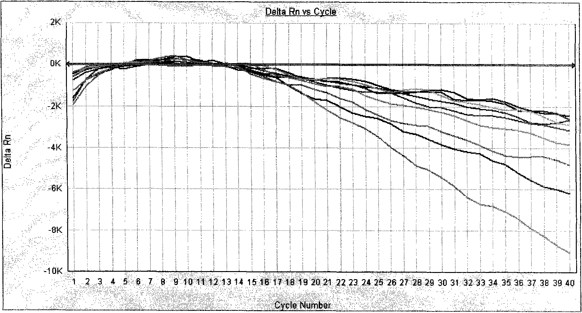 Swine flu virus real-time fluorescent RT-PCR typing kit