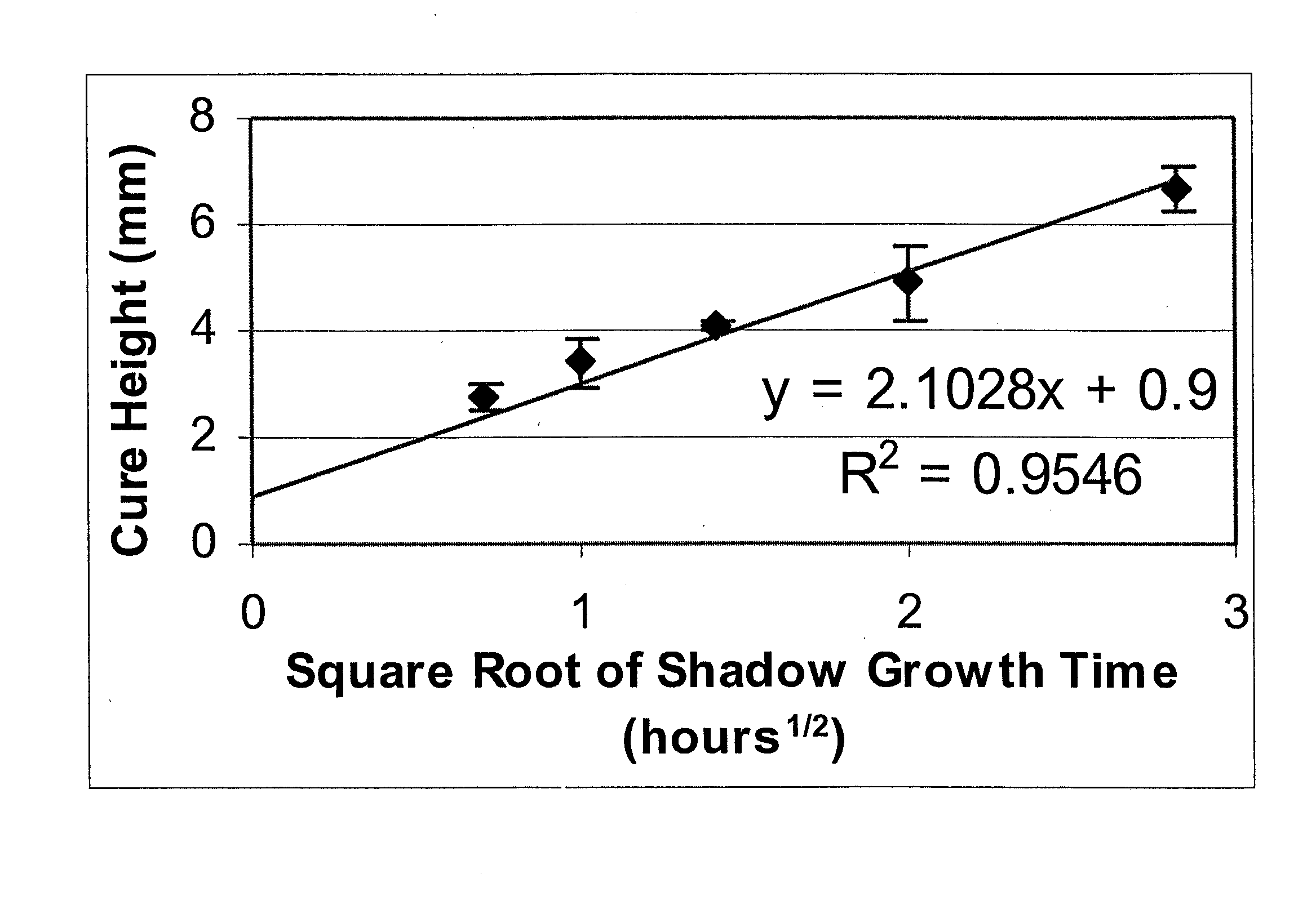 Method for determining the production parameters for a substrate coating process