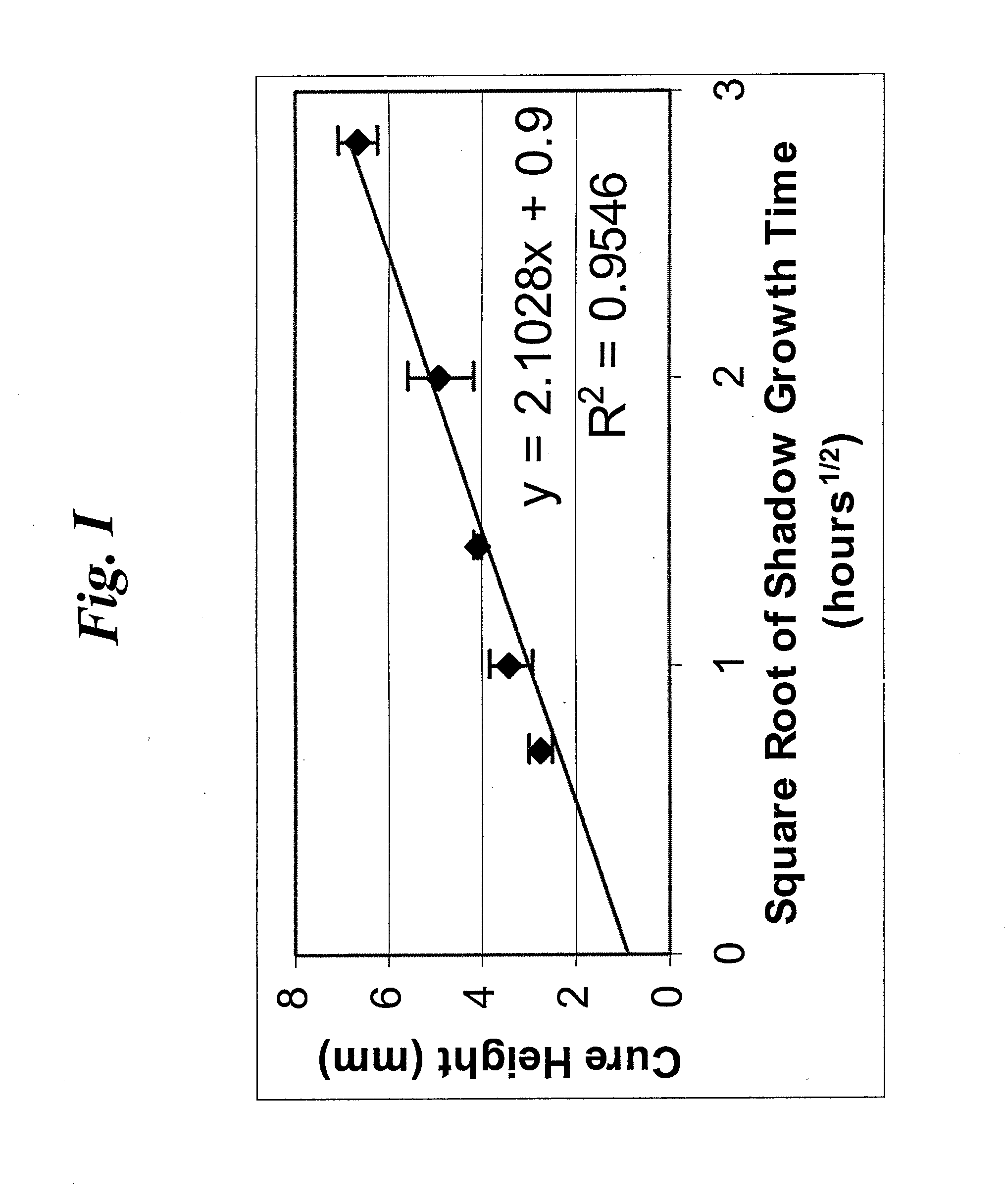 Method for determining the production parameters for a substrate coating process