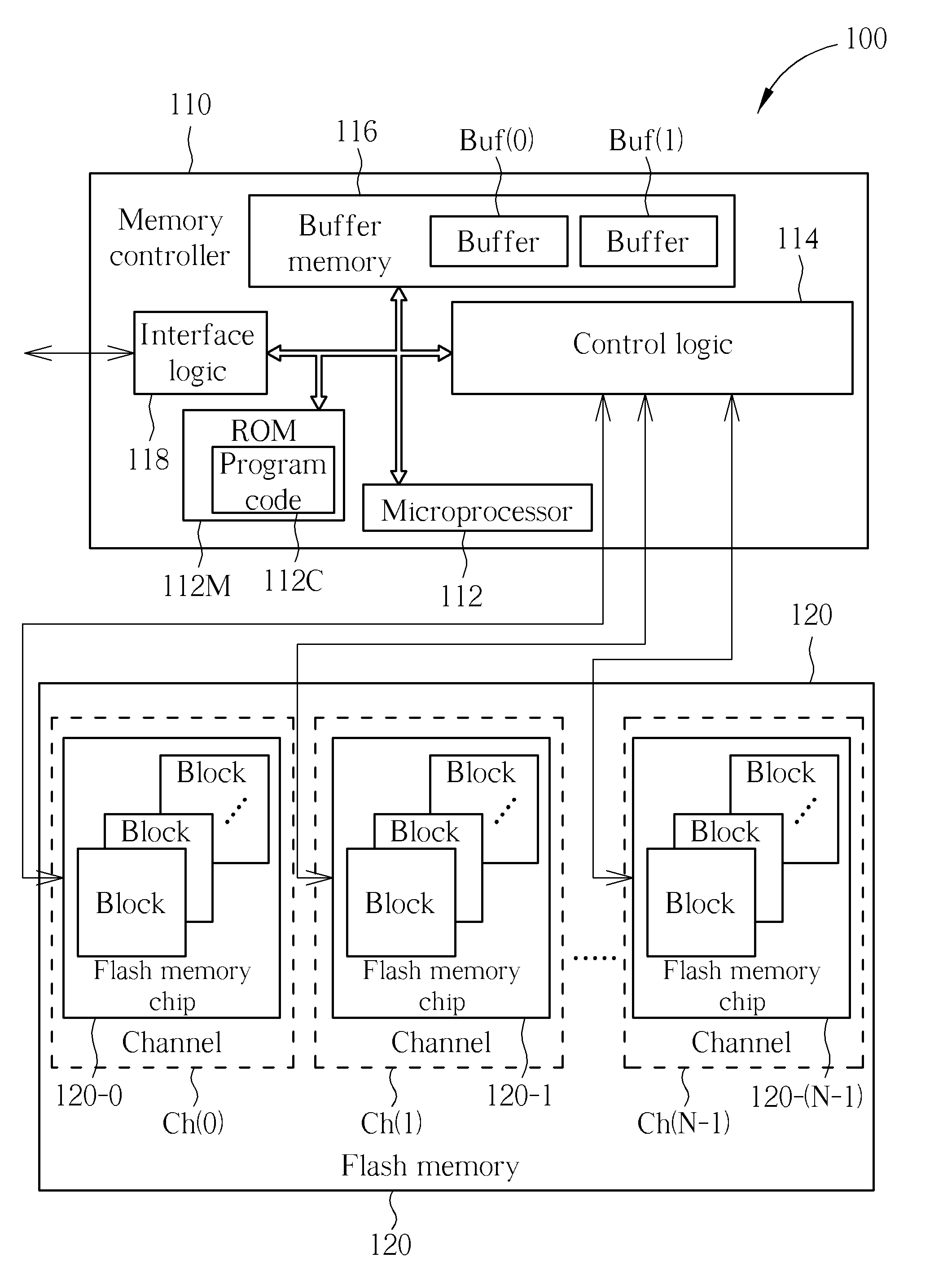 Method for performing block management/flash memory management, and associated memory device and controller thereof