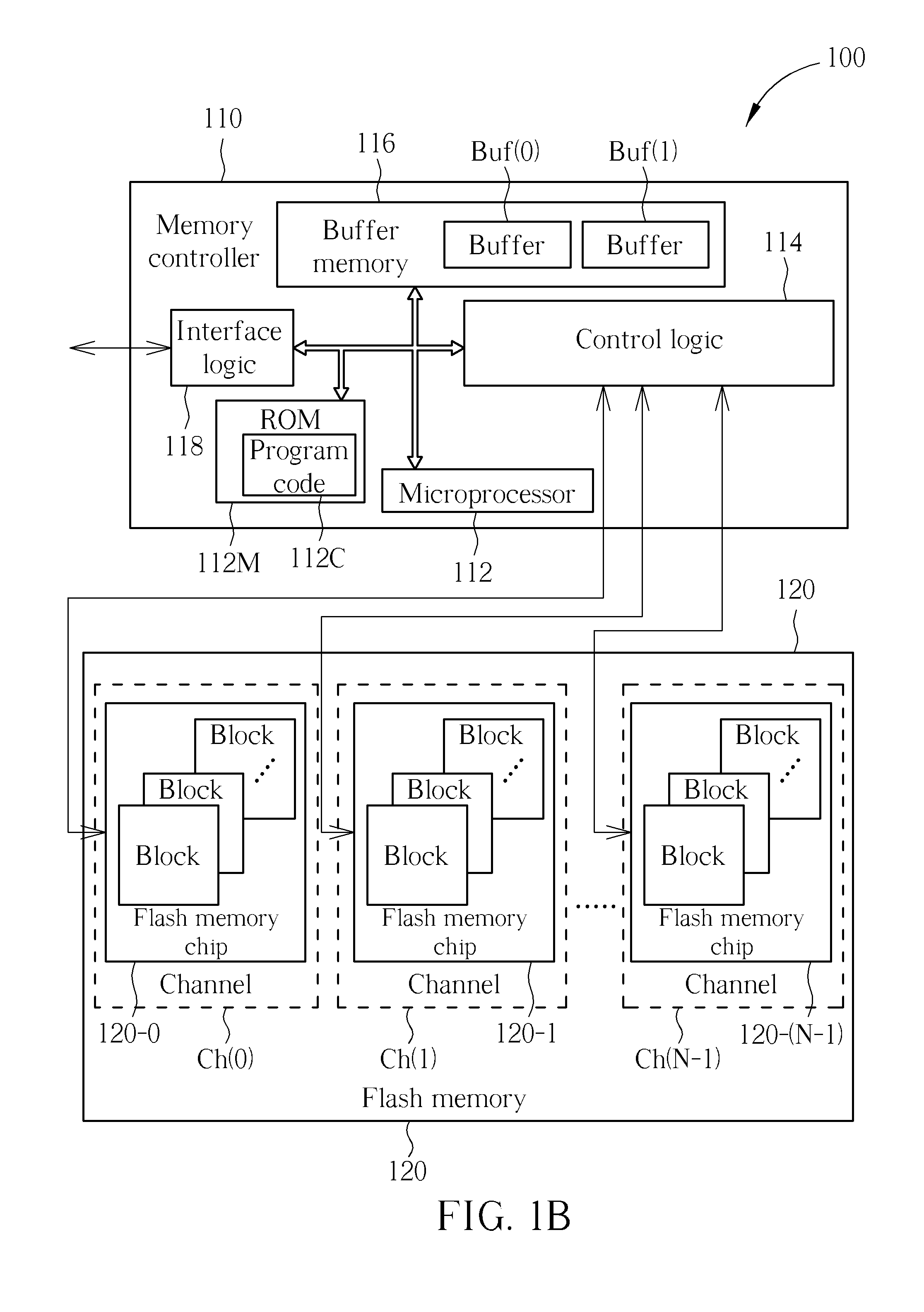 Method for performing block management/flash memory management, and associated memory device and controller thereof