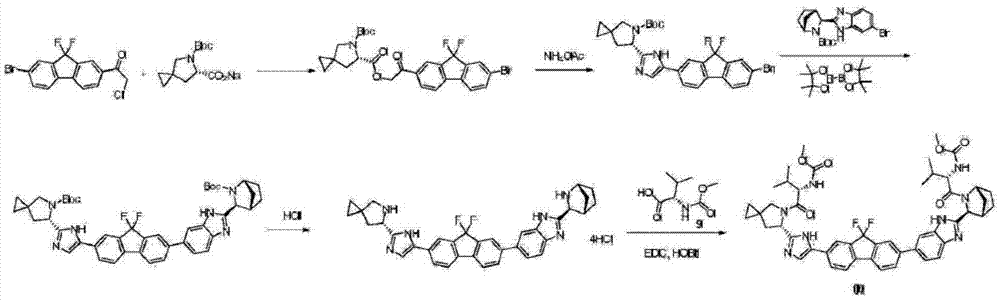 Preparation method of ledipasvir