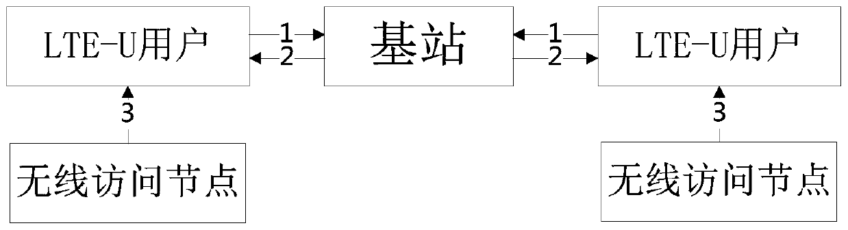 Network resource allocation method and device