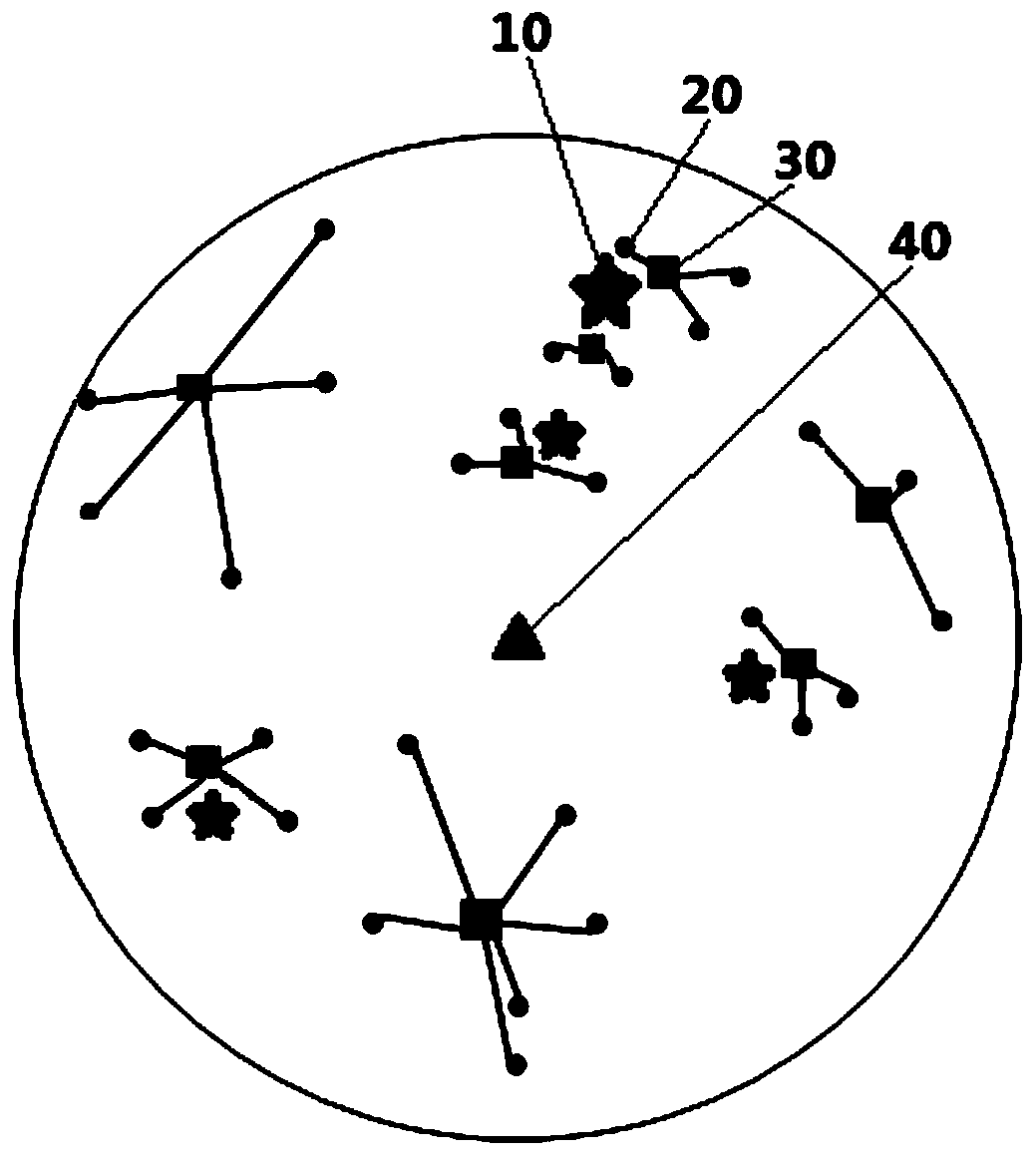 Network resource allocation method and device