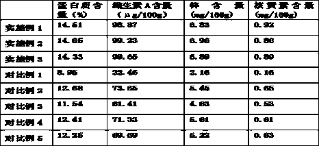 Seed treatment method for improving nutritional value of maize