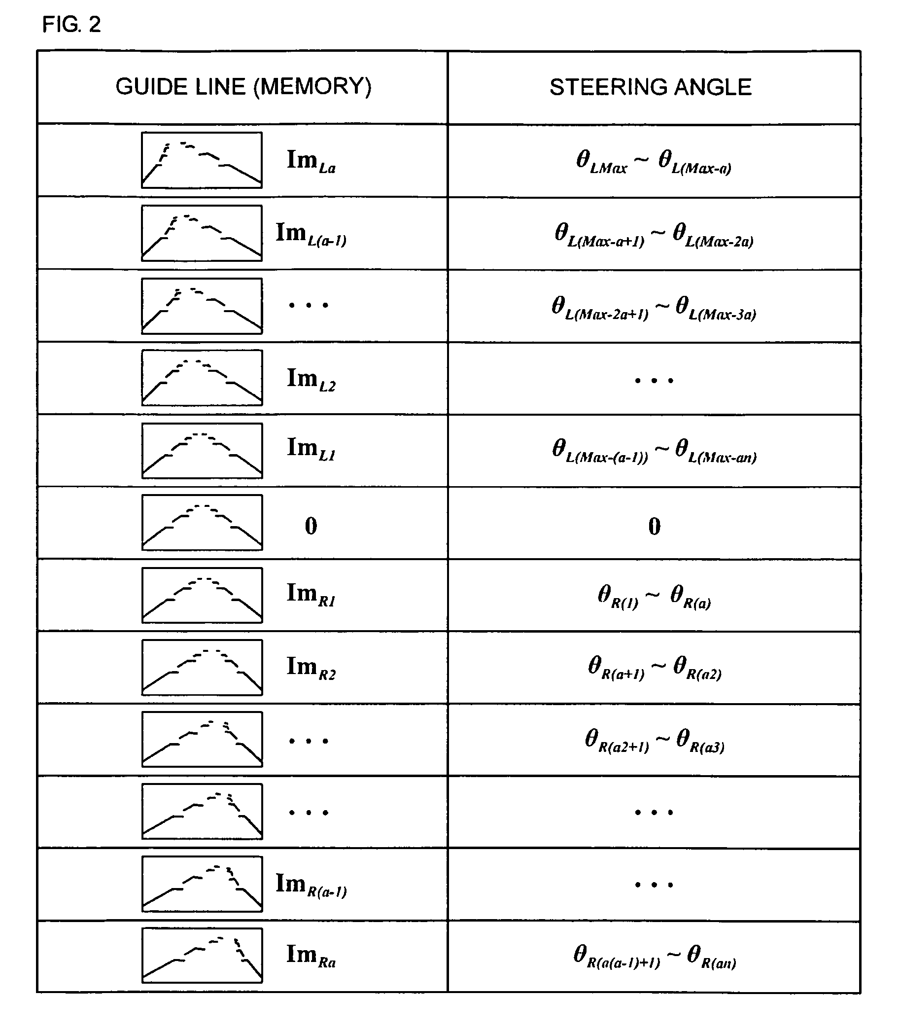 Automobile camera module and method to indicate moving guide line