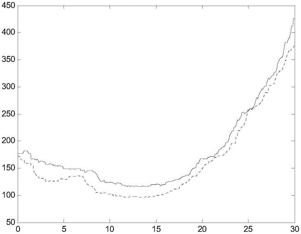 A Method for Obtaining Optimal Parameters of Phase Mask Applied in Wavefront Coding System