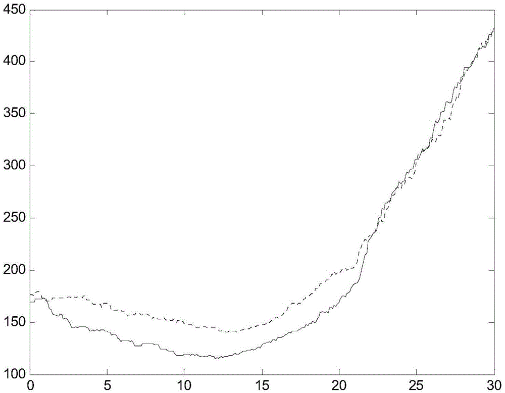 A Method for Obtaining Optimal Parameters of Phase Mask Applied in Wavefront Coding System