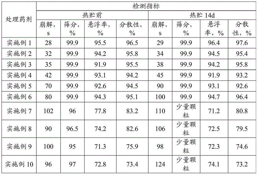 Glyphosate dry suspension and preparation method and application thereof