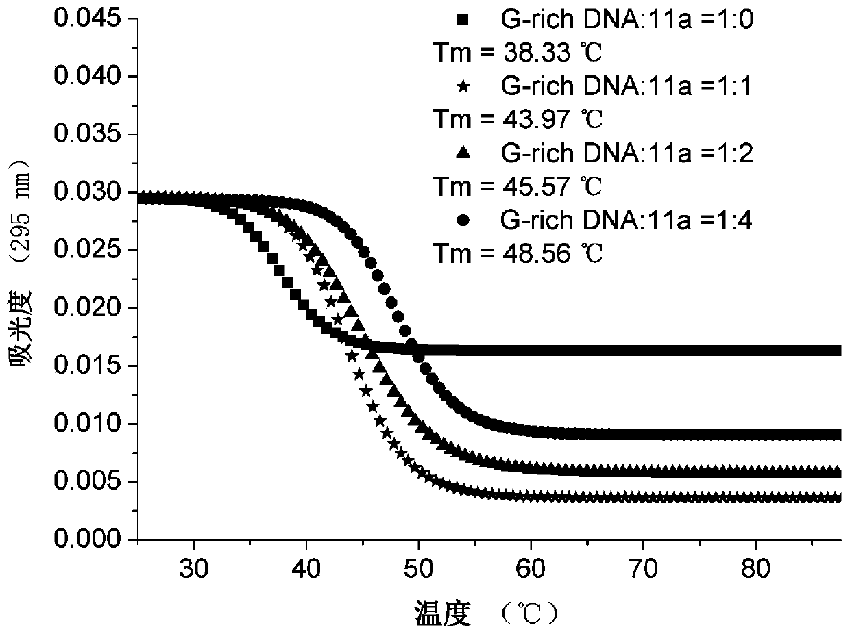 A kind of 4,5-diazafluorene derivative and its preparation method and application