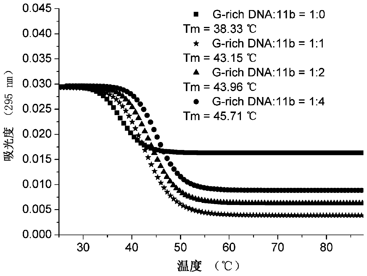 A kind of 4,5-diazafluorene derivative and its preparation method and application