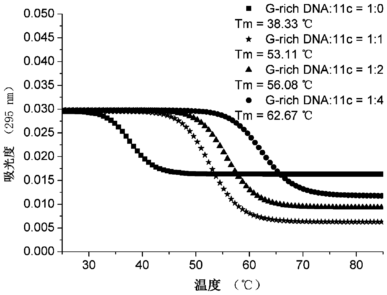 A kind of 4,5-diazafluorene derivative and its preparation method and application