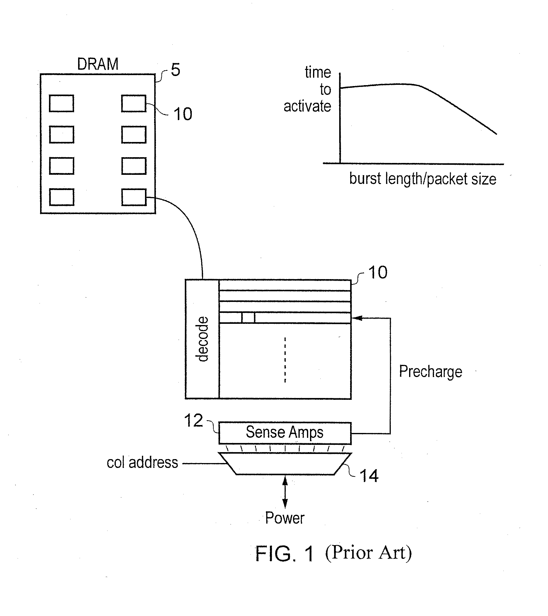 Controlling latency and power consumption in a memory