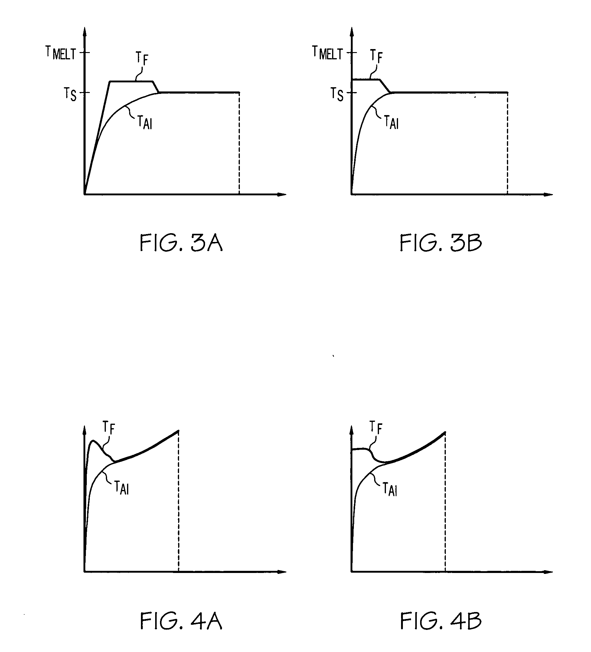 Accelerated solution treatment process for aluminum alloys