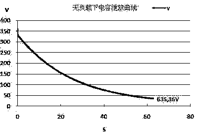 Safe discharge method of new-energy vehicle capacitor electricity