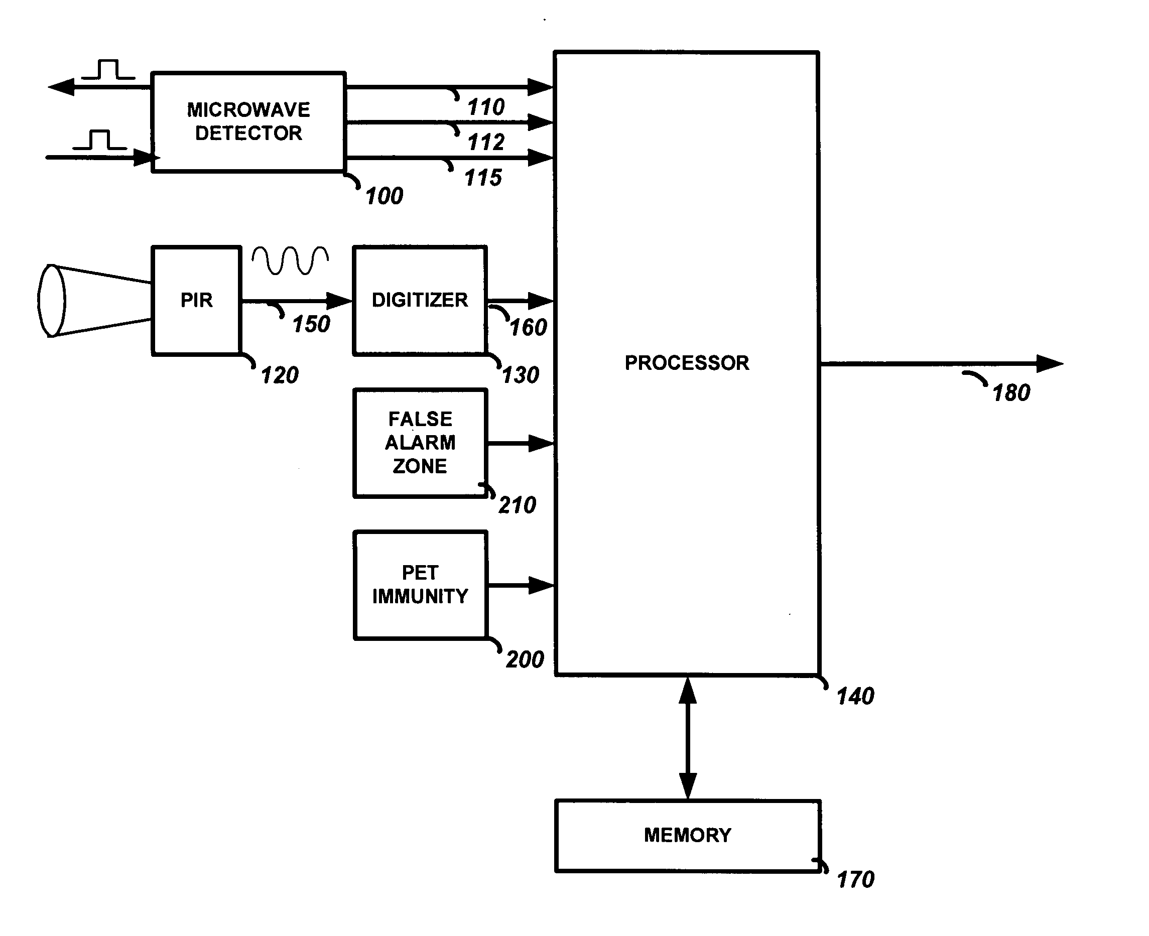 Dual technology sensor device with range gated sensitivity