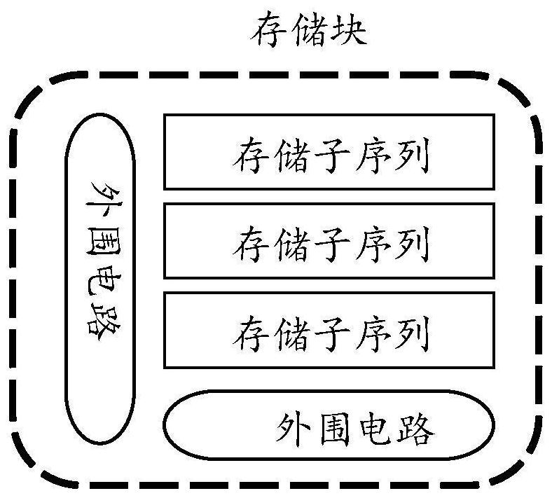 Data access method, device and equipment and computer readable storage medium