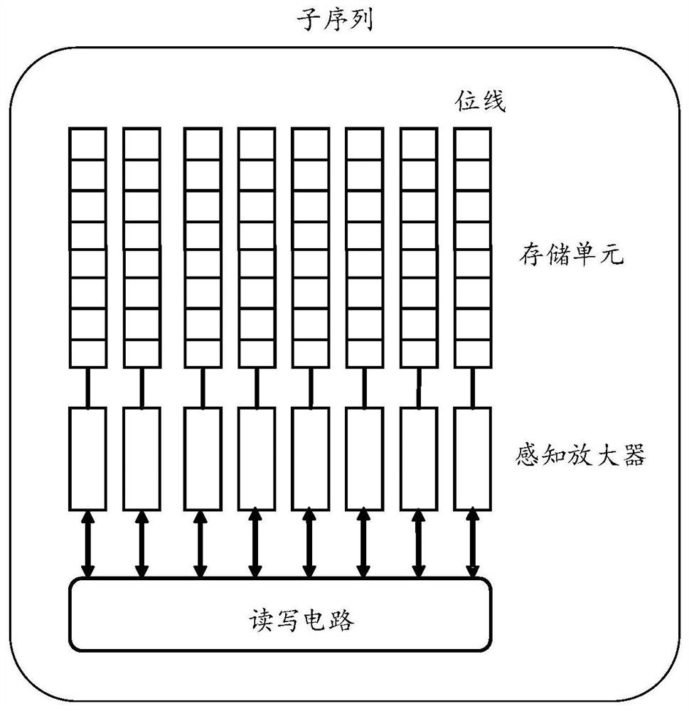 Data access method, device and equipment and computer readable storage medium