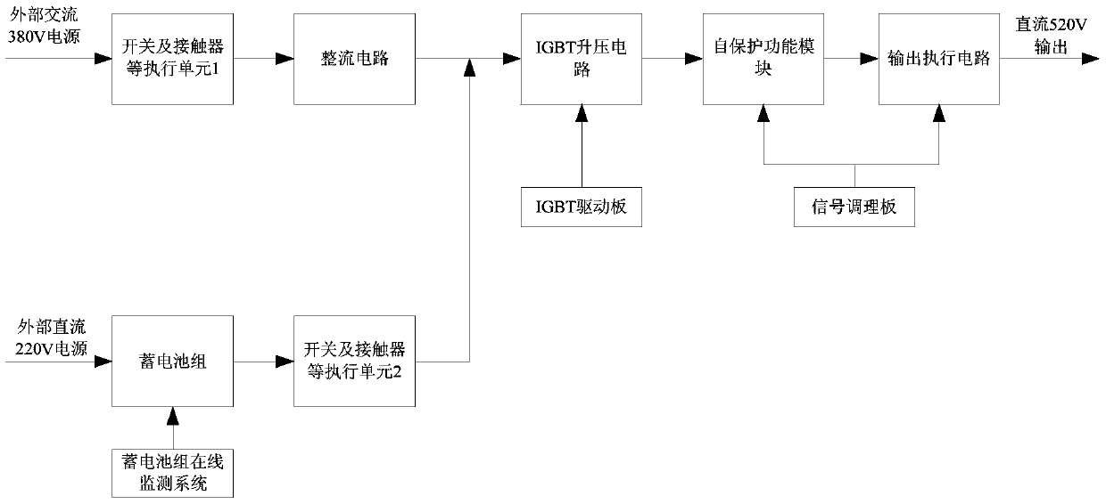 Low-voltage ride-through device for AC and DC input dual-backup thermal power plant inverters