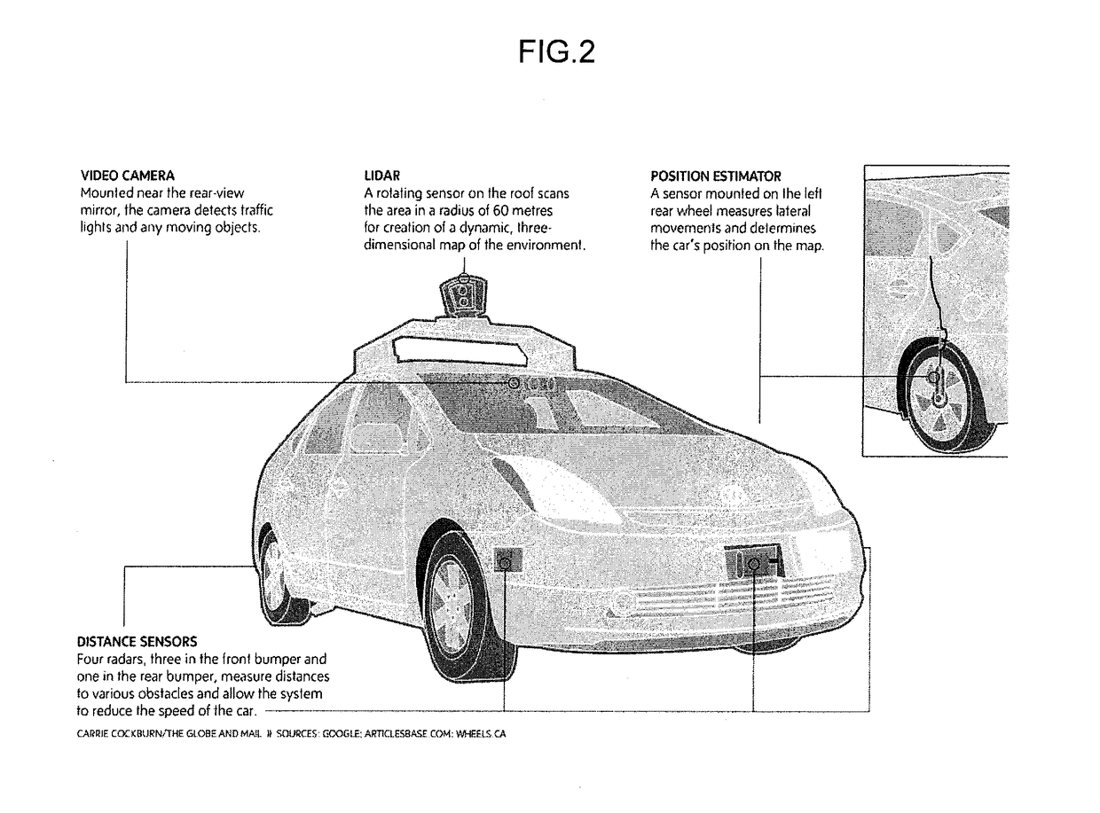 Method and system for autonomous vehicles