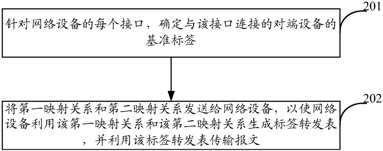 Label deployment method and device based on segment routing