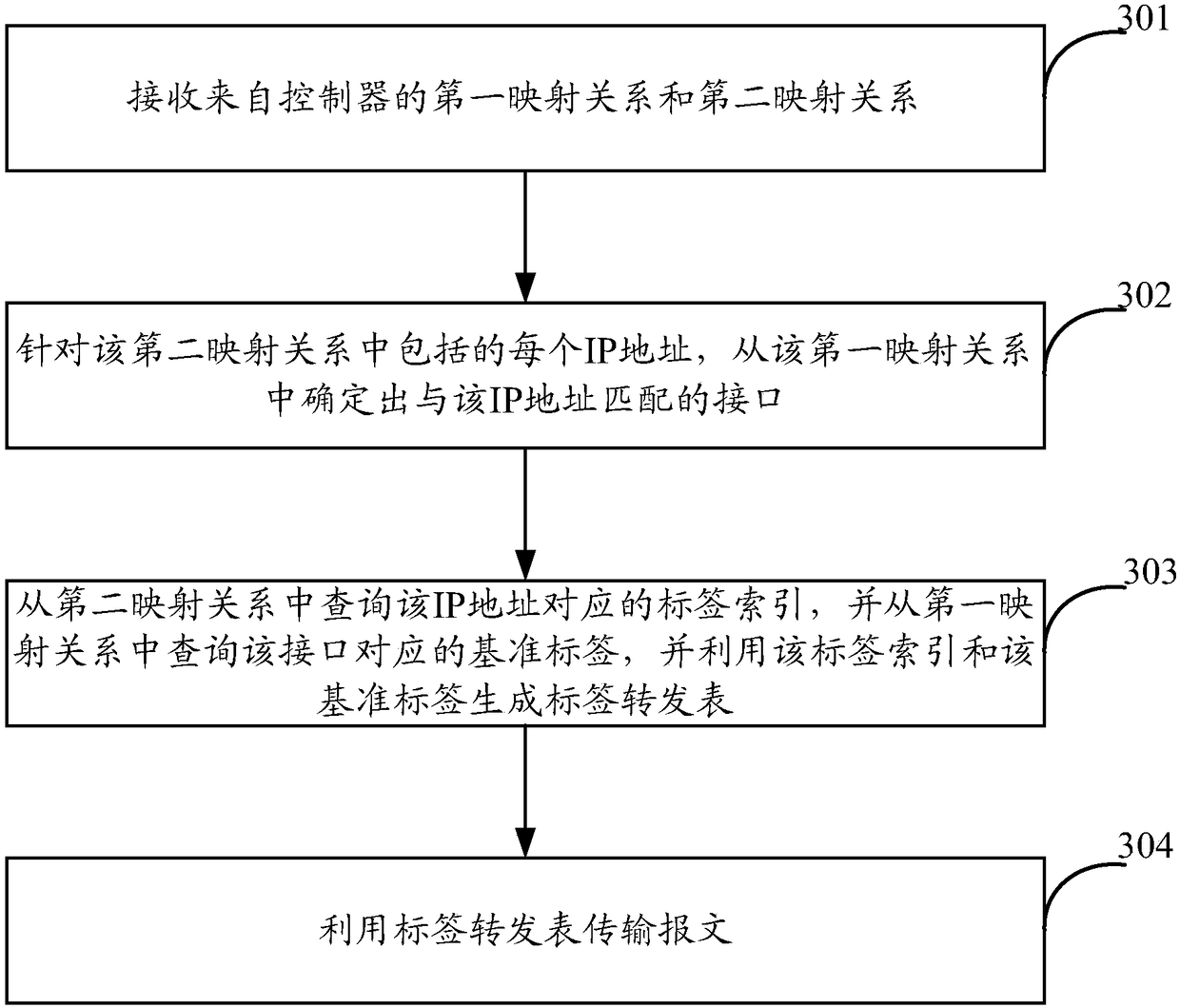 Label deployment method and device based on segment routing