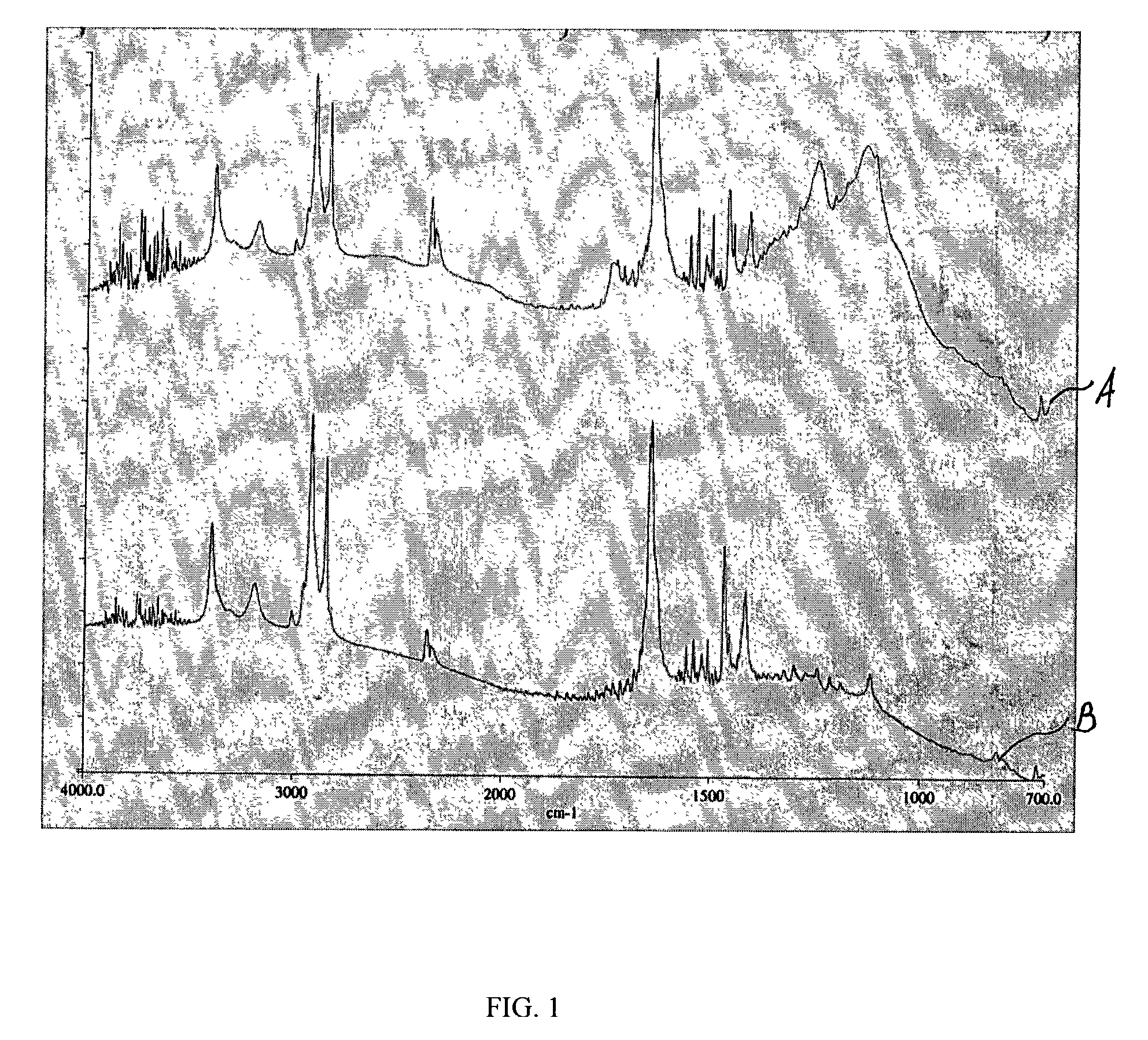 Plasma-generated coatings for medical devices and methods for fabricating thereof