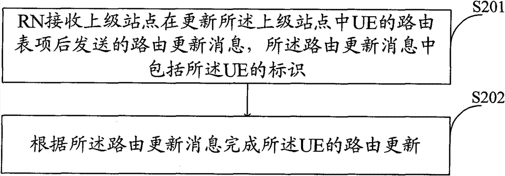 Routing method, device and system of multihop relay network