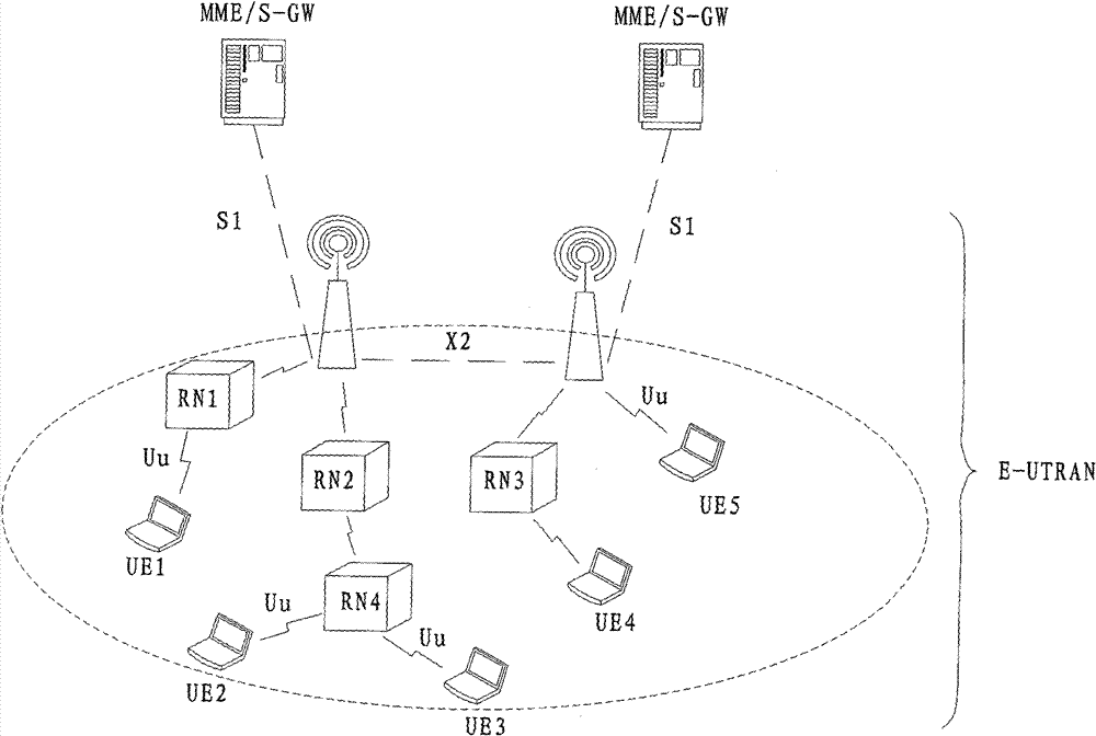 Routing method, device and system of multihop relay network