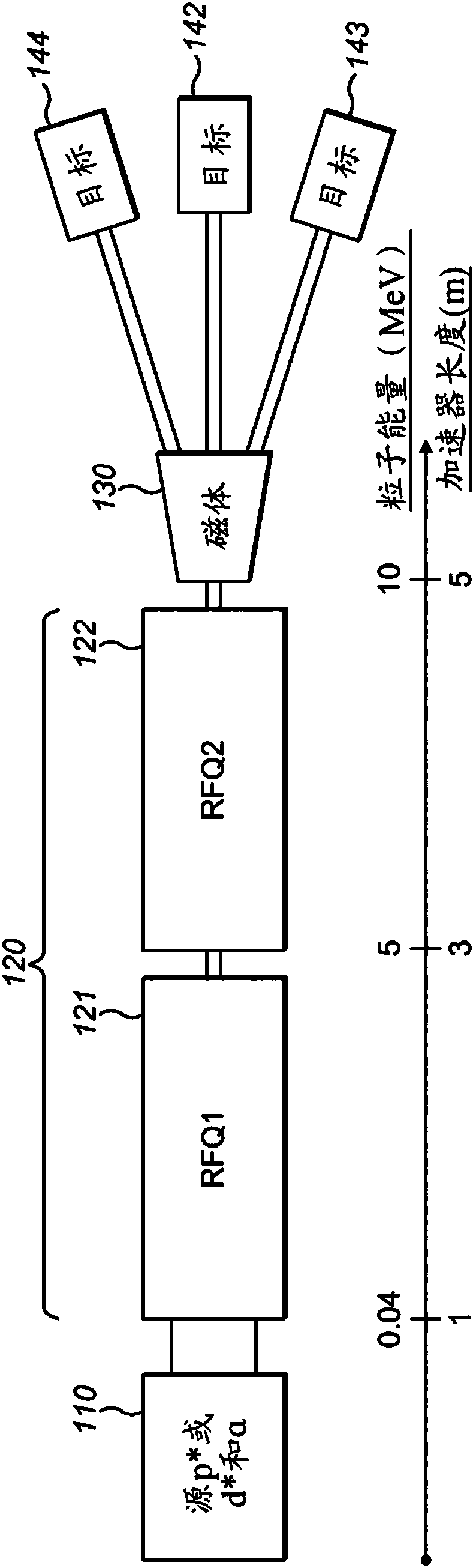 High frequency compact low-energy linear accelerator design