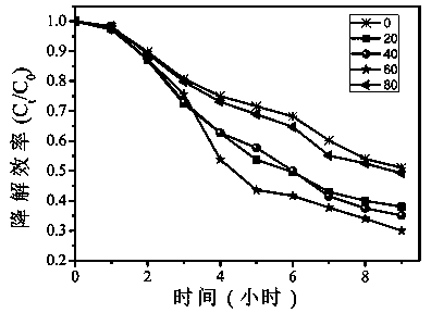 Preparation method and application of electrostatic self-assembly of graphene/titanium dioxide material