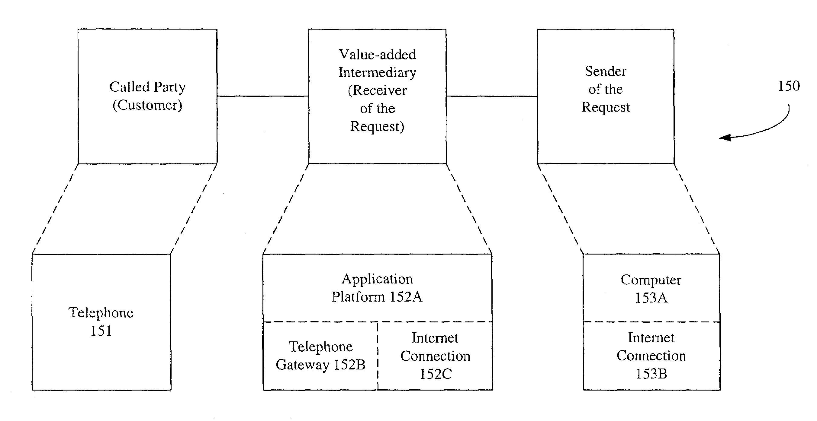 System verifying if an email request passed a policy check before initiating an interactive telephony session