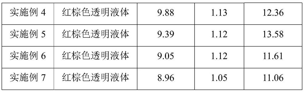 A kind of polymerized ferric aluminum sulfate chloride flocculant and preparation method thereof