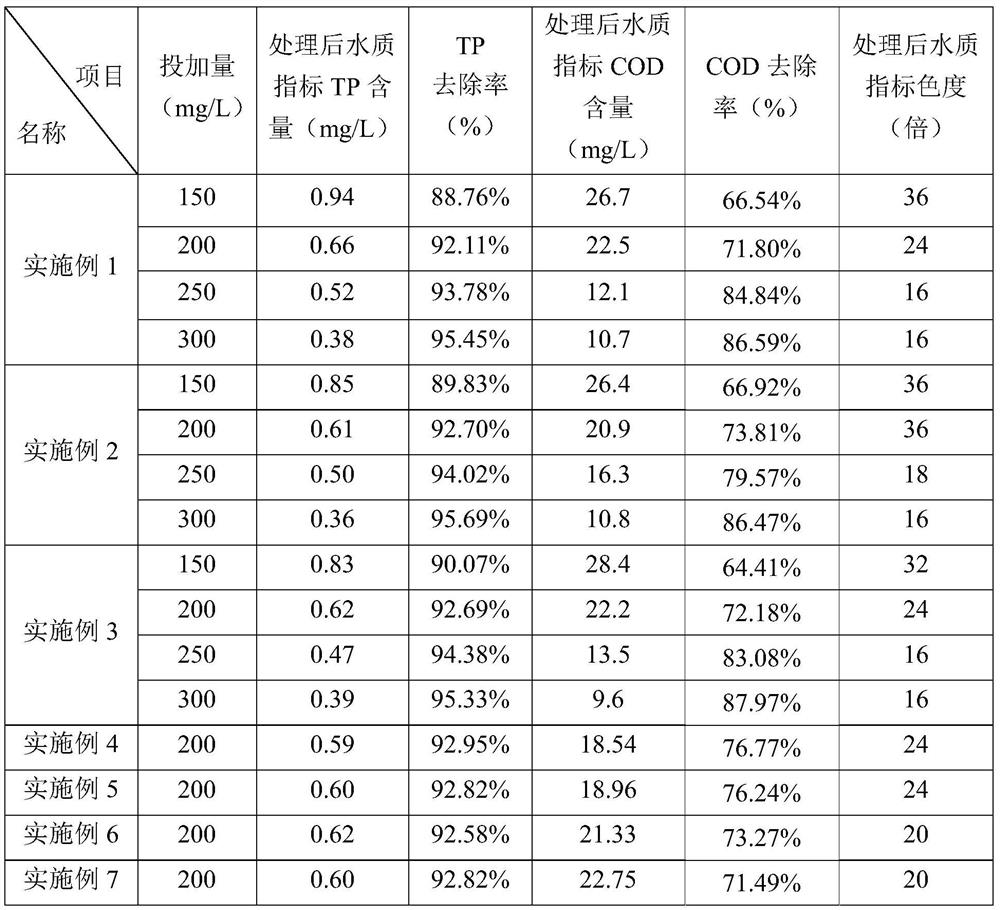 A kind of polymerized ferric aluminum sulfate chloride flocculant and preparation method thereof