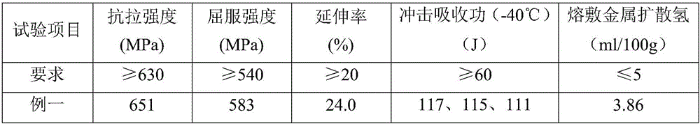 High-strength and high-toughness gas shielded flux-cored wire used for bridge steel