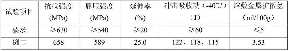 High-strength and high-toughness gas shielded flux-cored wire used for bridge steel